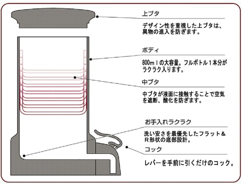 ヴァンガードの構造