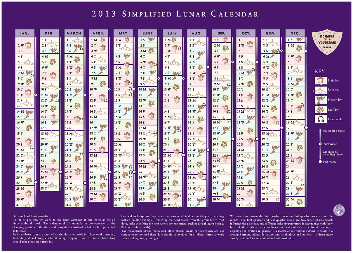 Лунный финансовый календарь 2024. Календарь Марии тун. Maria Thun's Biodynamic Calendar. Biodynamic Moon Calendar. Biodynamic Wine Moon Calendar.