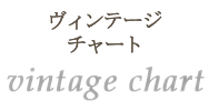 ヴィンテージチャート