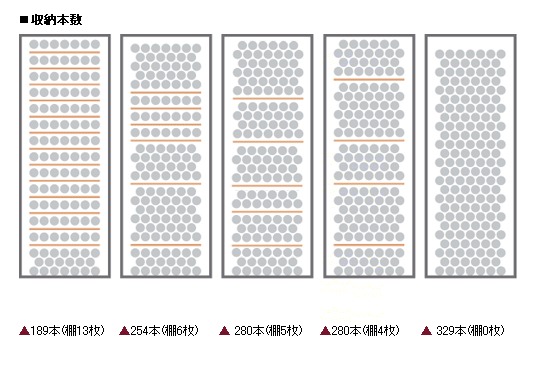 FGシリーズFVGシリーズ棚の数と収納本数